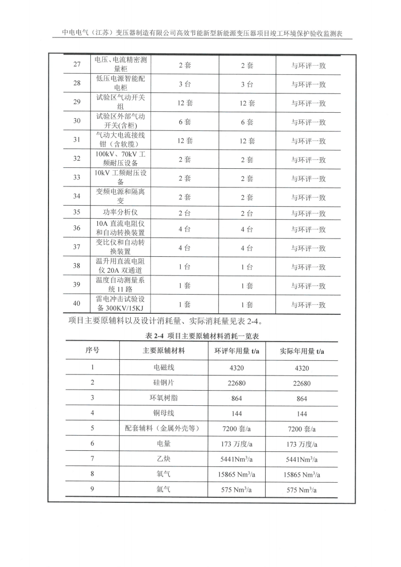 开云集团（中国）集团有限公司（江苏）变压器制造有限公司验收监测报告表_06.png